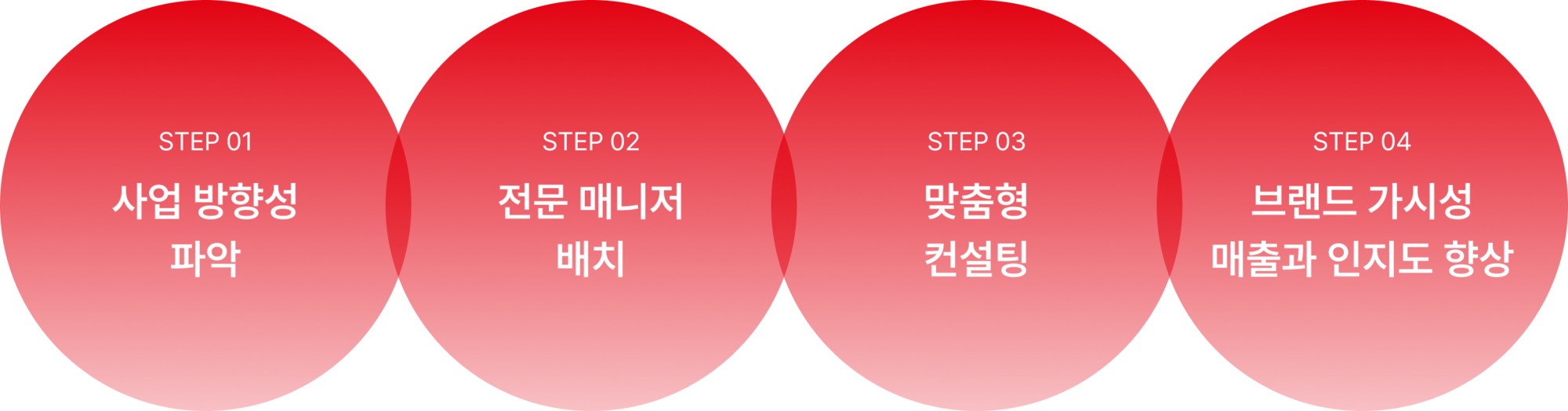 이미지명