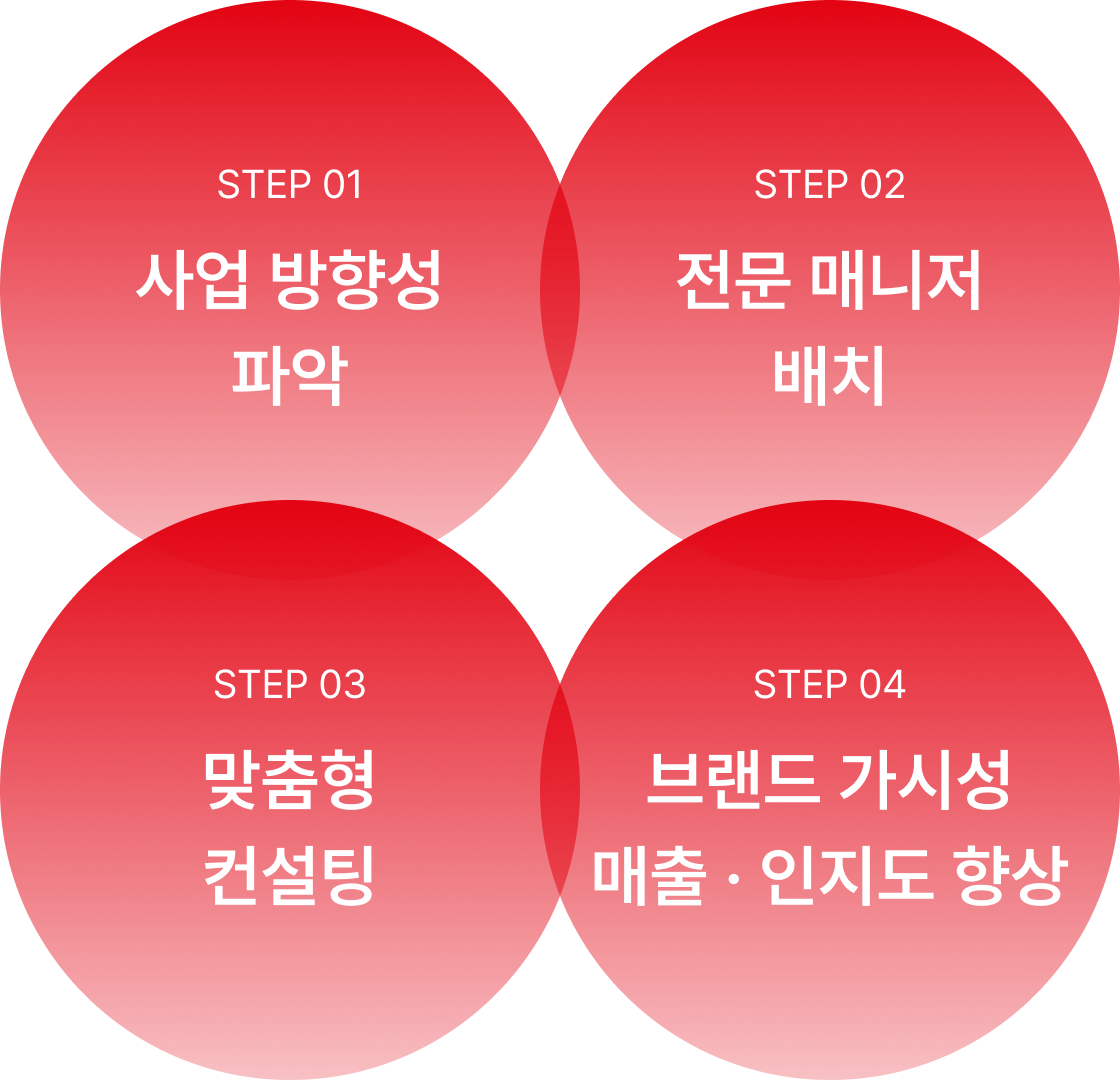 이미지명